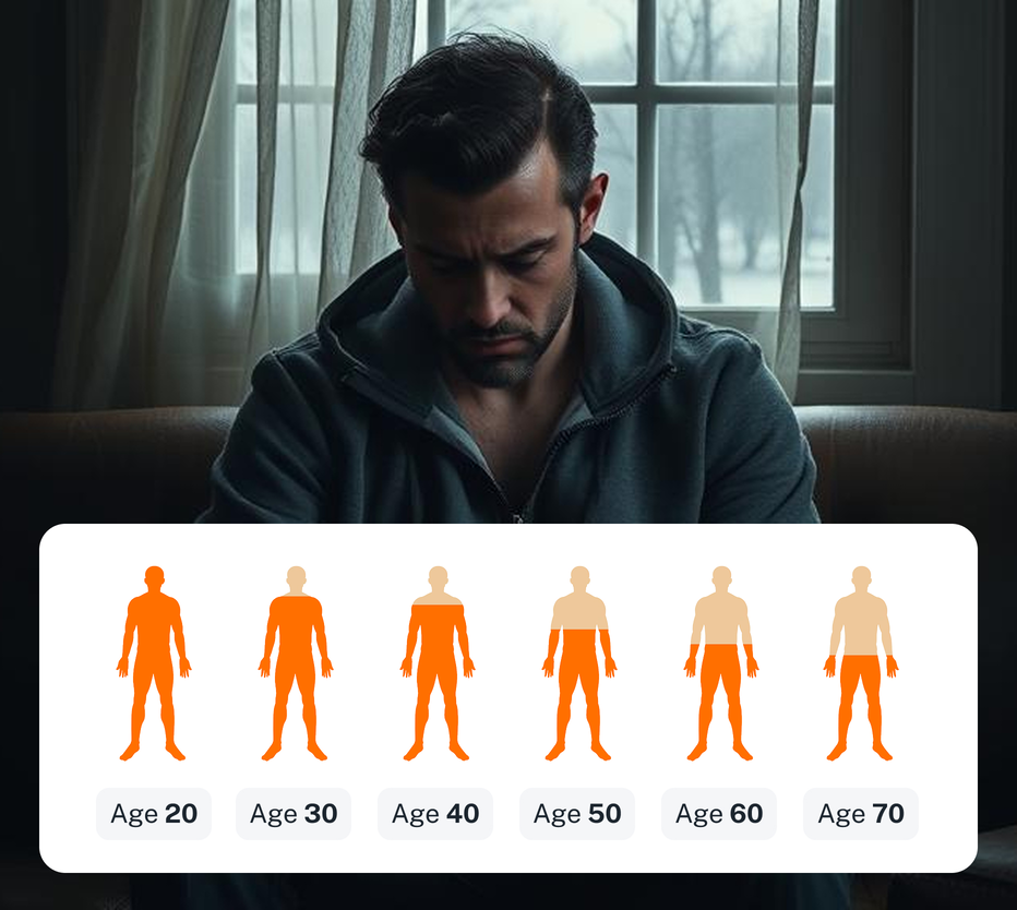 Why is Testosterone testing important?